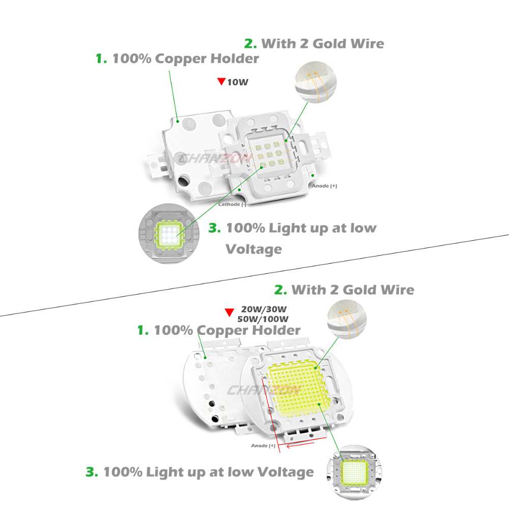 CHANZON 1szt High Power LED Ch – Yellow Food Snacks recenzja i cena